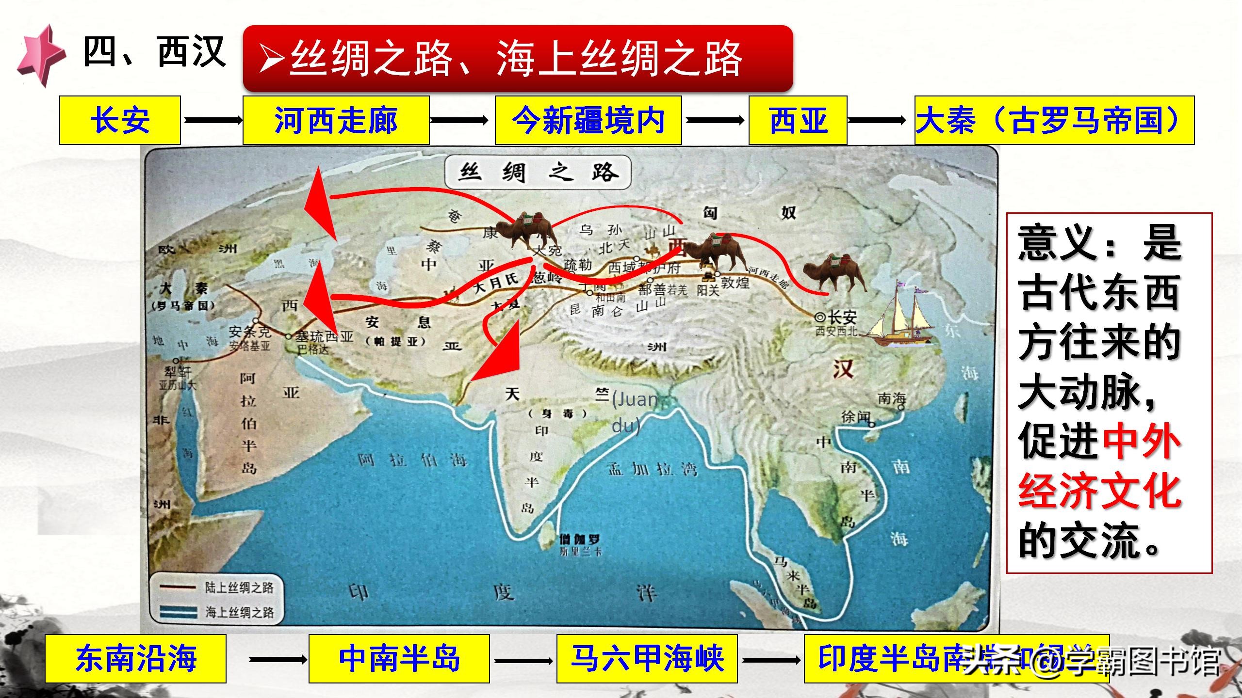 中国古代史知识点整理按朝代解说,中国古代历史事件大全及时间表