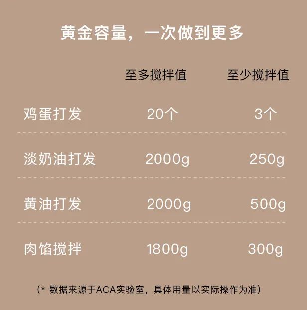 ACA新品厨师机首发！618我们宠你