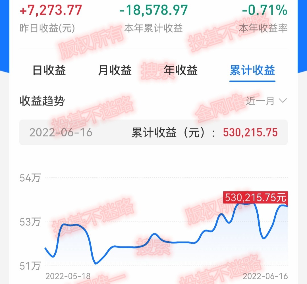 上证指数跌破3300点，害怕吗，累计收益132万9010