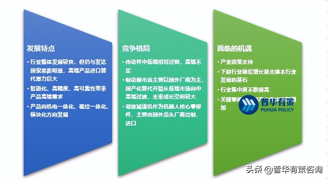 自动化配件行业发展前景,自动化设备行业前景