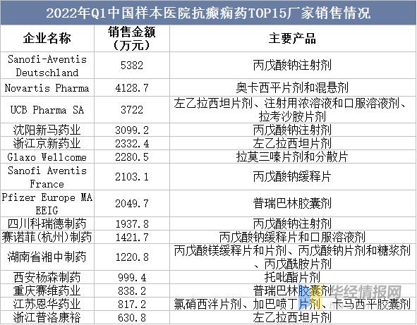 抗癫痫药液体制剂市场分析,2020年中国抗肿瘤药市场规模