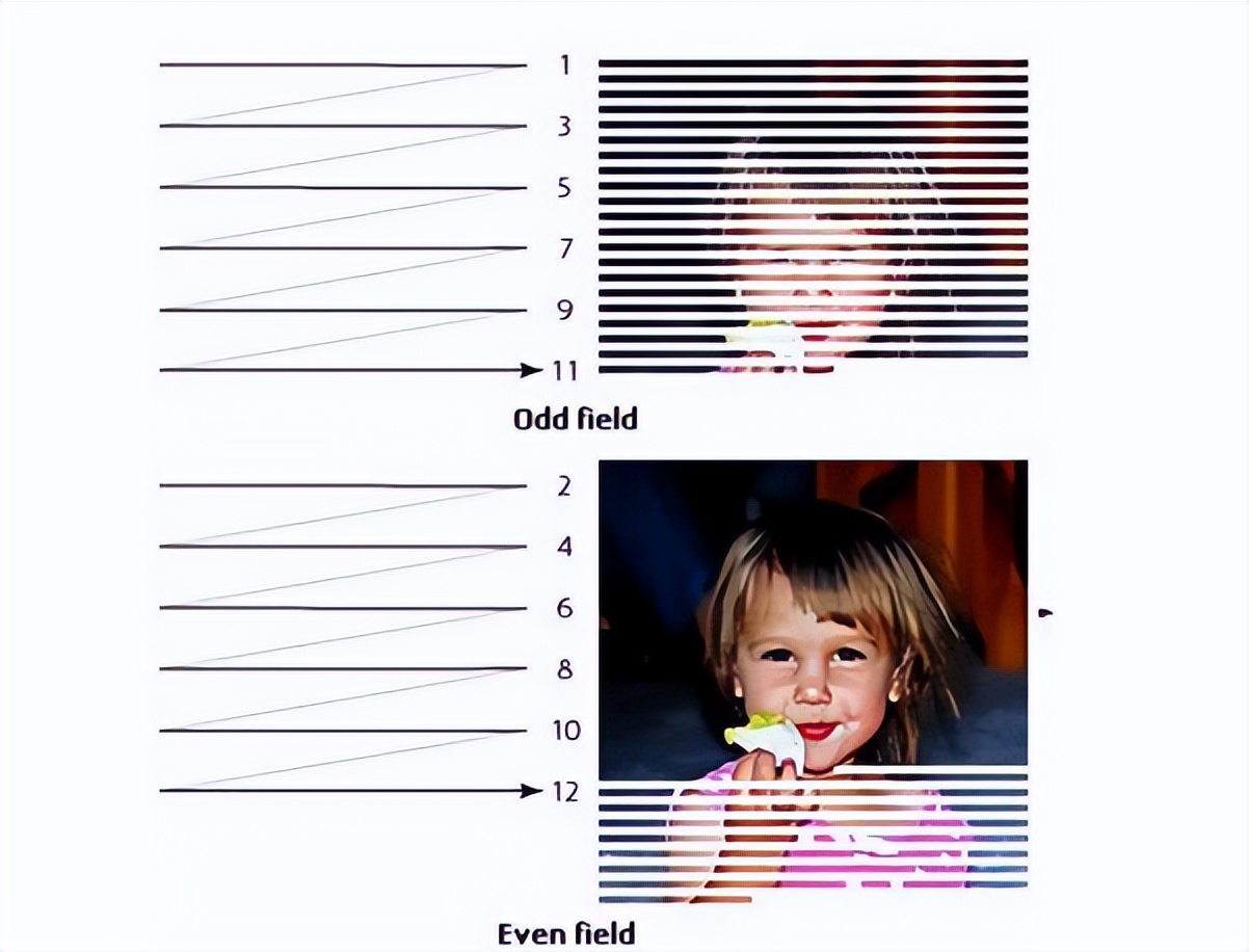 电视的发展演变图解,电视发展到什么程度了