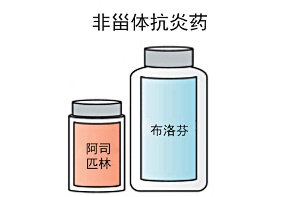 子宫腺肌症吃哪种药能缓解疼痛,子宫腺肌症疼痛难忍吃什么药