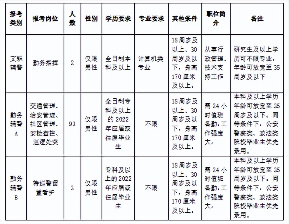 2022年张家口事业单位招聘公告,河北张家口建发集团2021招聘