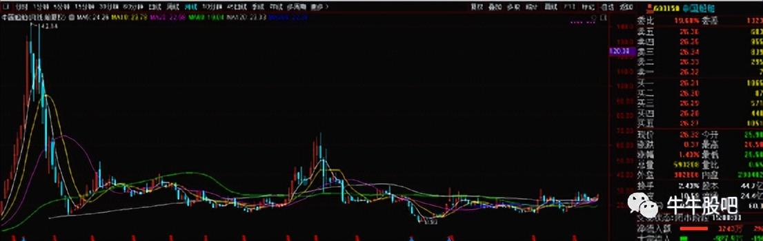 中国船舶的股票代码600150,中国船舶600150一季报
