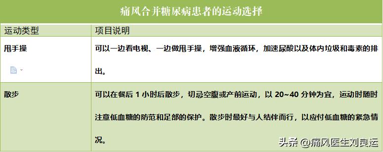 有痛风糖尿病患者能吃啥降糖药,痛风合并糖尿病怎么用药
