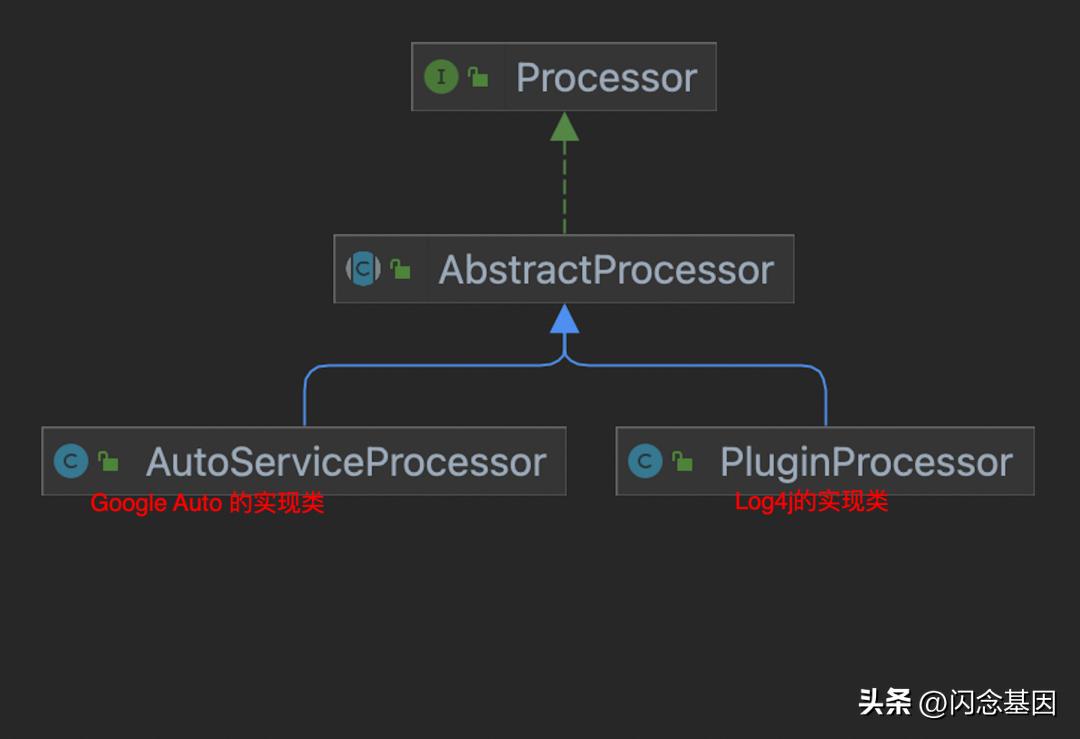 java编译器和解释器,java编译器输出