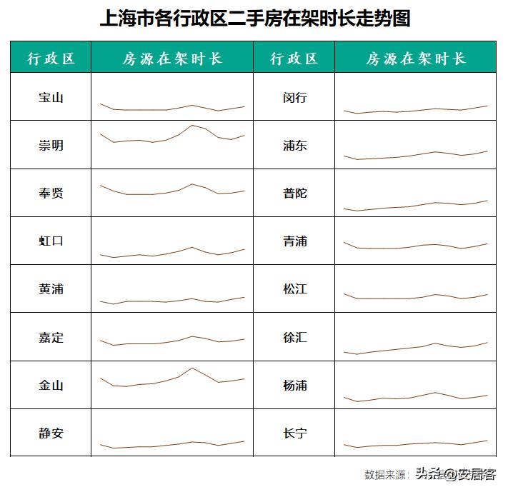 一线城市二手房6月成交量,三线城市二手房5年内的趋势