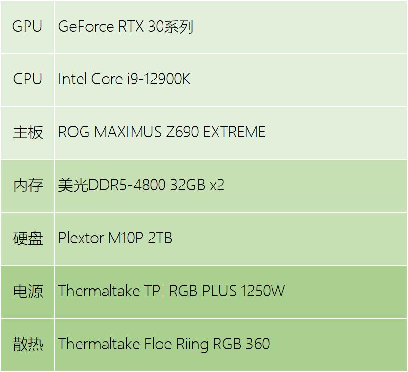 rtx30显卡视频,rtx30506g游戏测试
