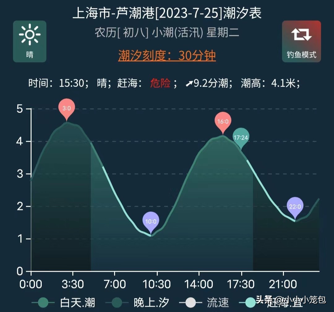 如何带娃赶海,带小朋友赶海攻略
