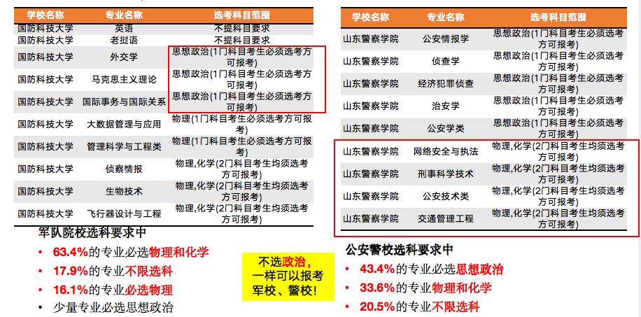 新高考改革选科共几种方法,新高考高一选科十大忌