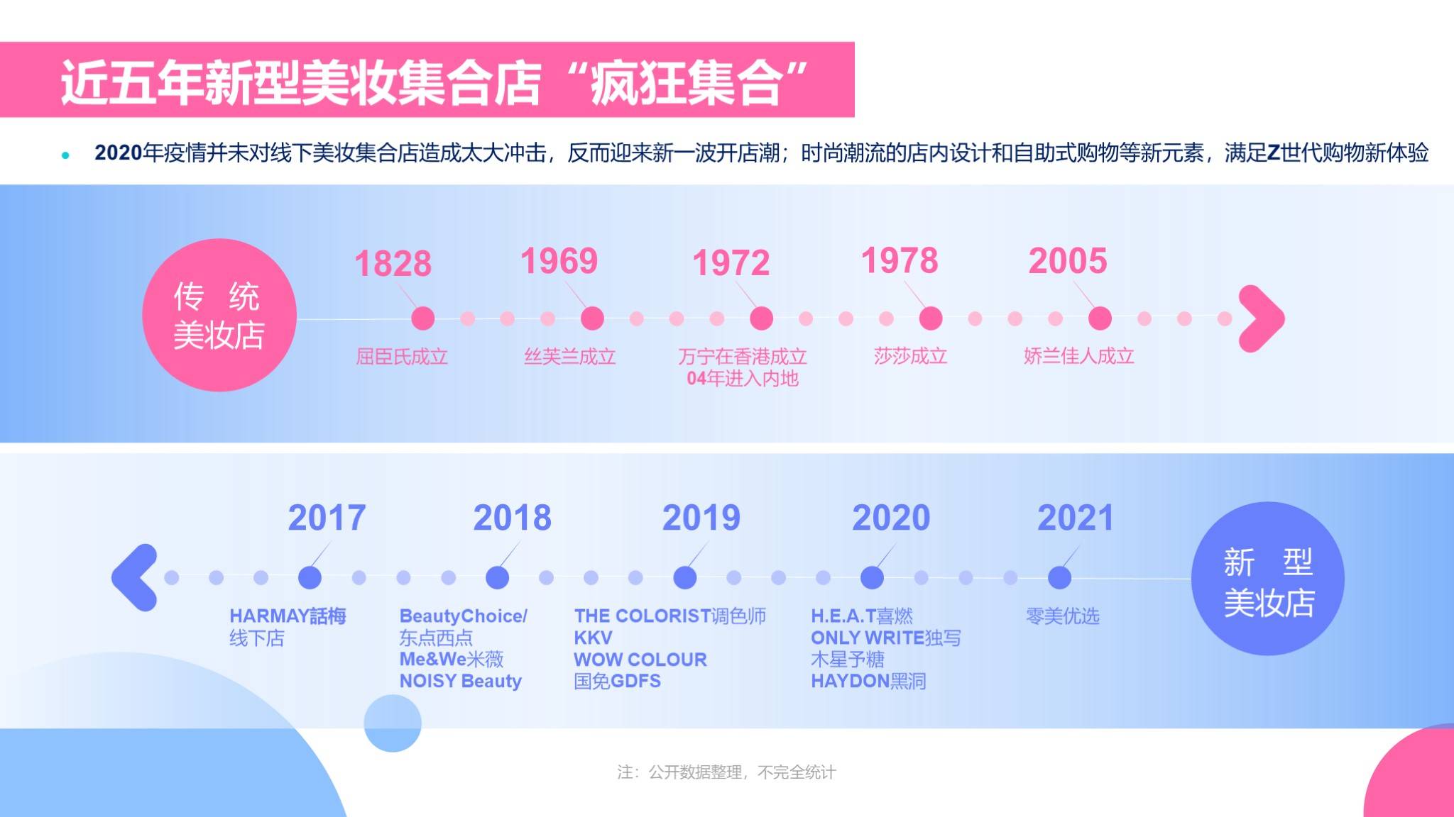 线下美妆店运营过程,美妆店铺运营策略