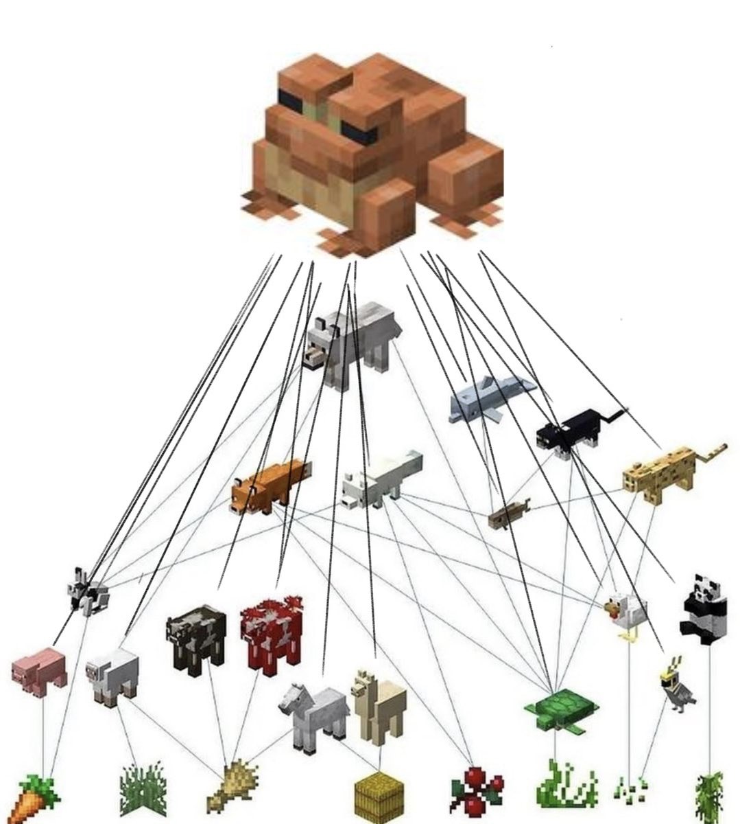 Minecraft年度逸闻：文言华夏版mc！Mojang员工披风惨遭破解