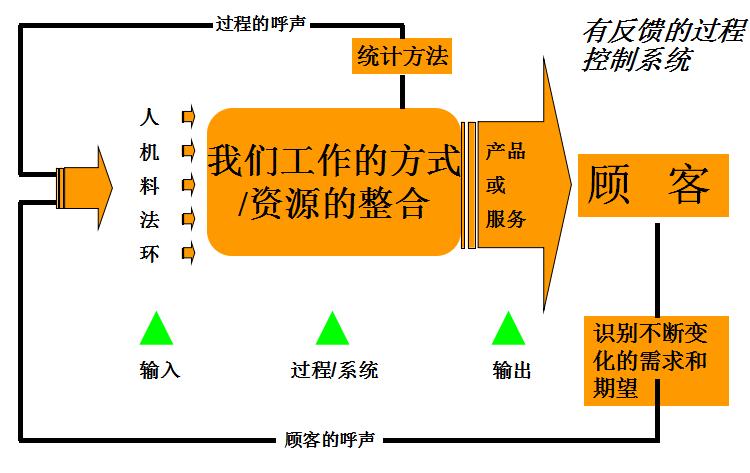 spc统计过程控制实际操作,质量管理过程pdca