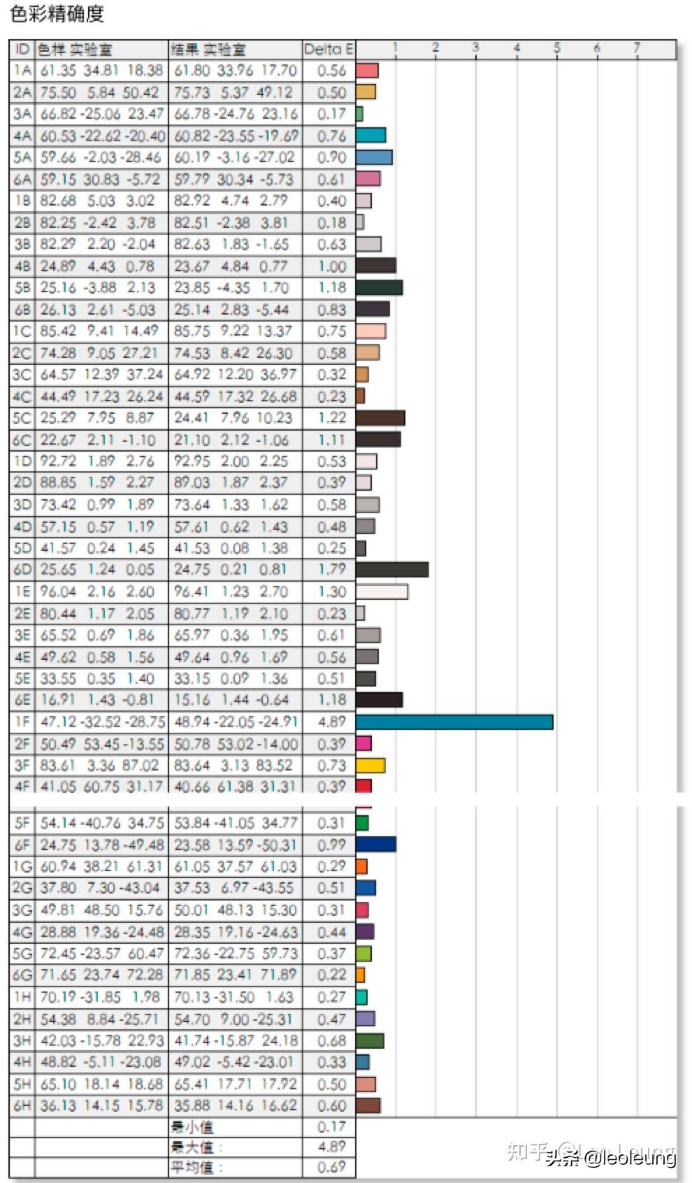 全新搭载m2芯片的macbookair,m2芯片的macbookair值得购买吗