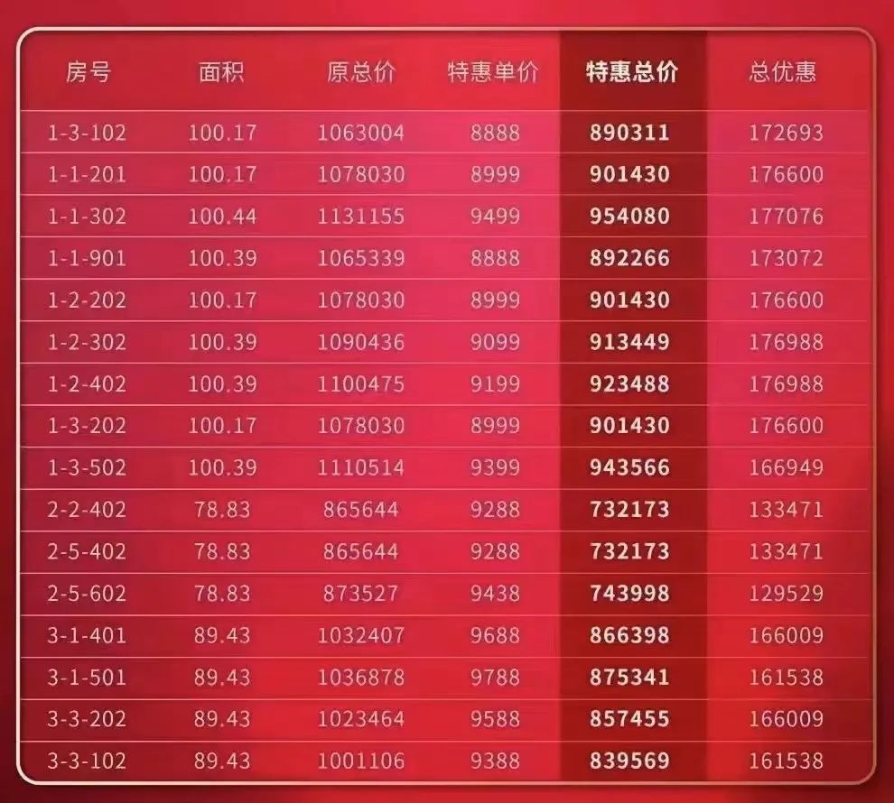 滨海楼市新消息,滨海楼市最新动态