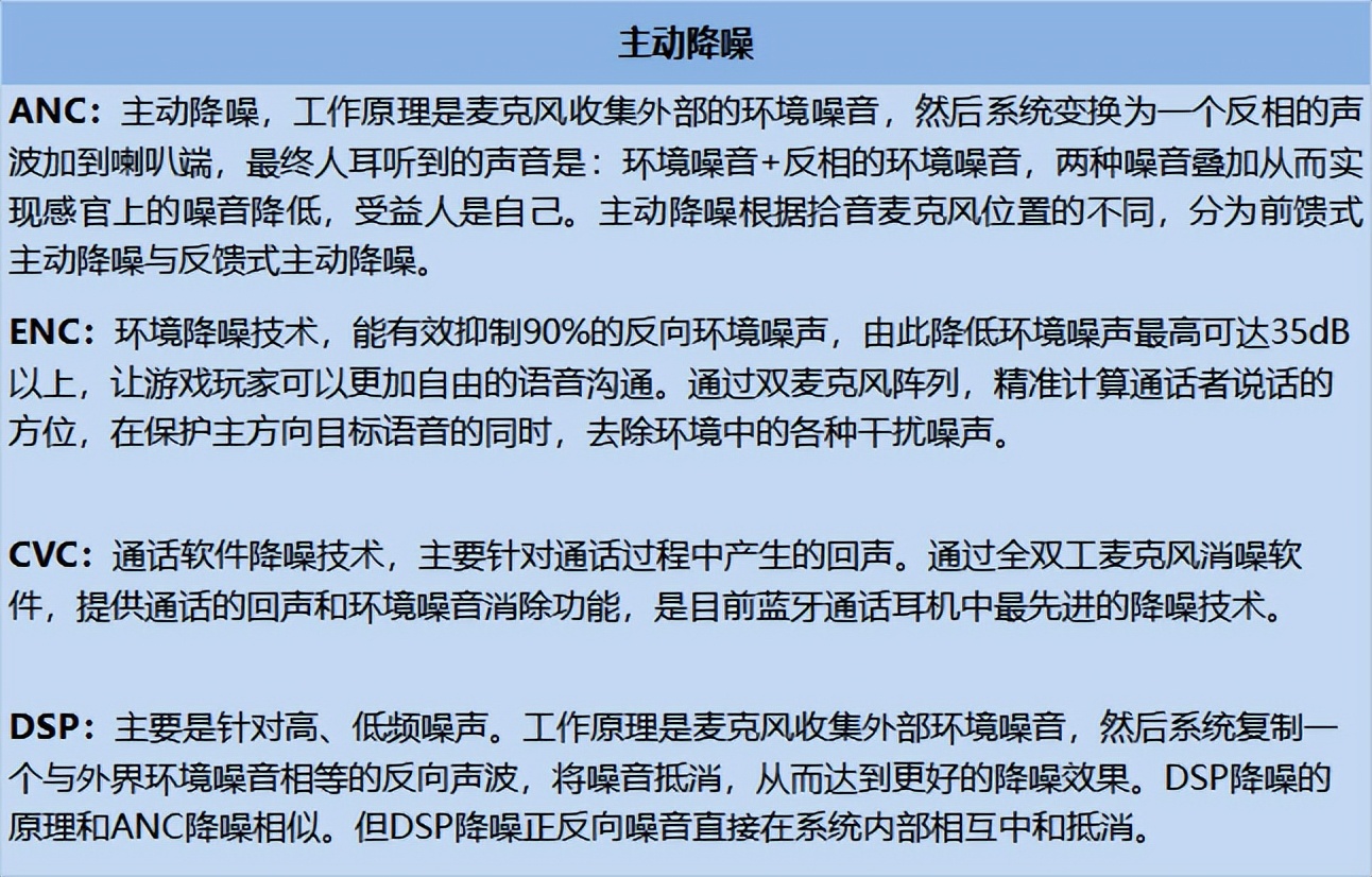 2023年蓝牙耳机详细推荐！618要看紧这些蓝牙耳机来入手！
