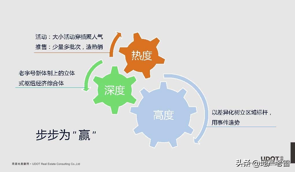 南京市莱蒙都会广场,莱蒙都会商业规划