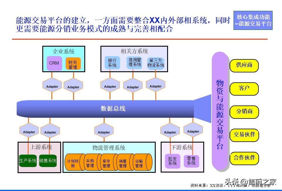 it战略规划架构图,it项目阶段总结ppt