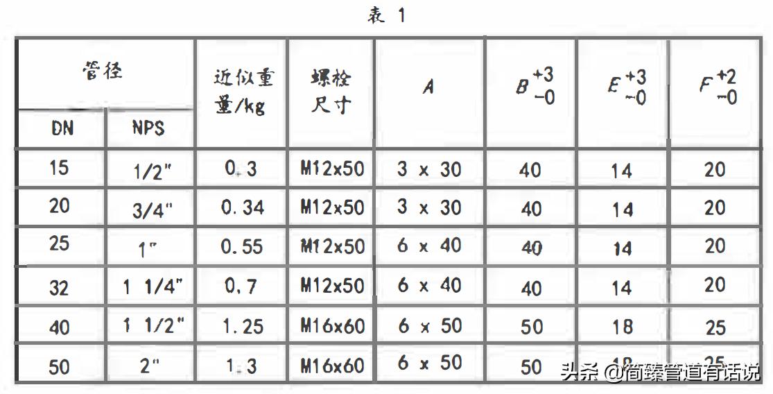 德州u型管夹规格,u型管夹规格型号大全