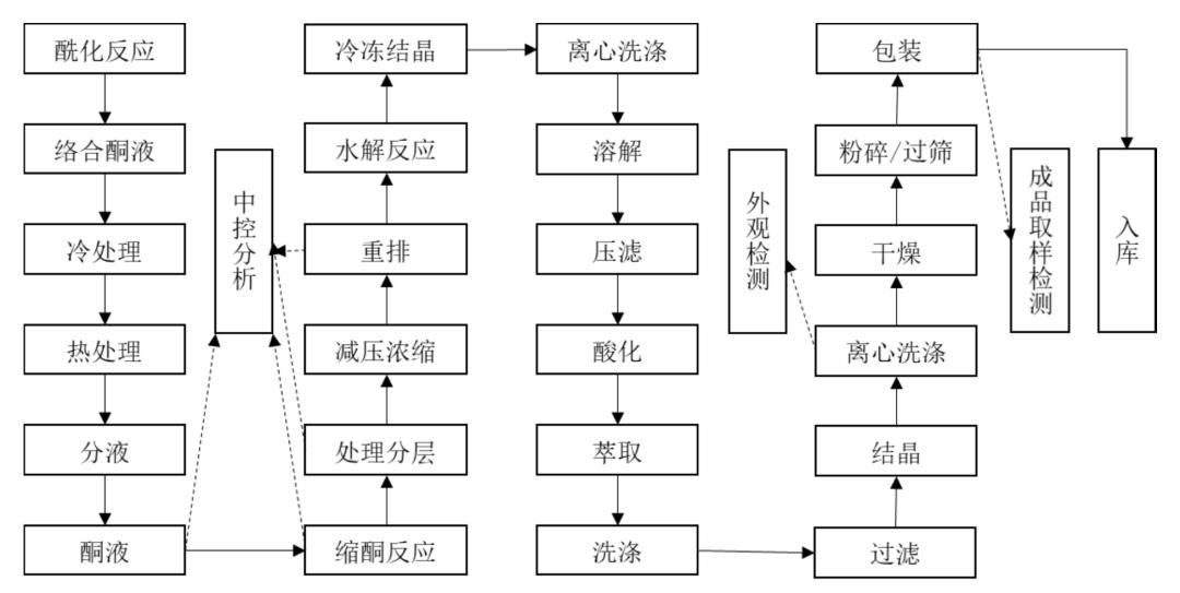 印度人，控制了中国布洛芬？