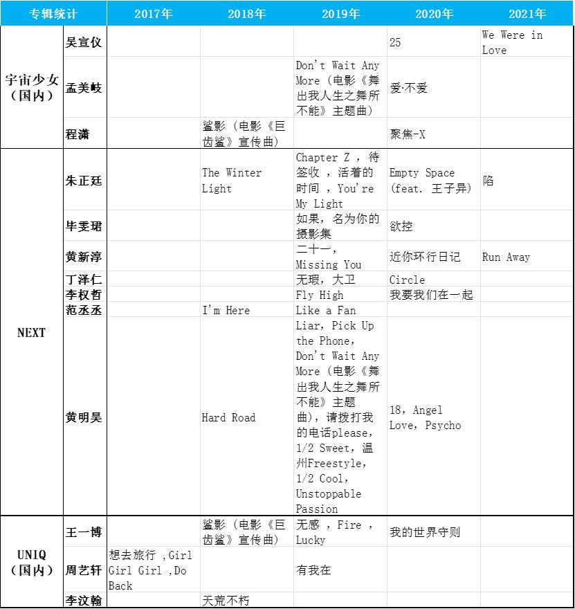 乐华香港,乐华香港上市