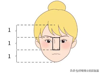 怎么知道自己颜值,怎样才能看到自己更真实的颜值