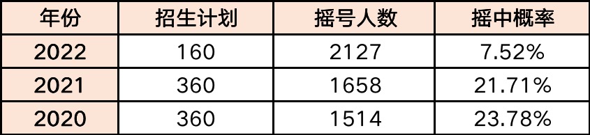 摇中民办学费,福州私立学校摇中后等通知吗