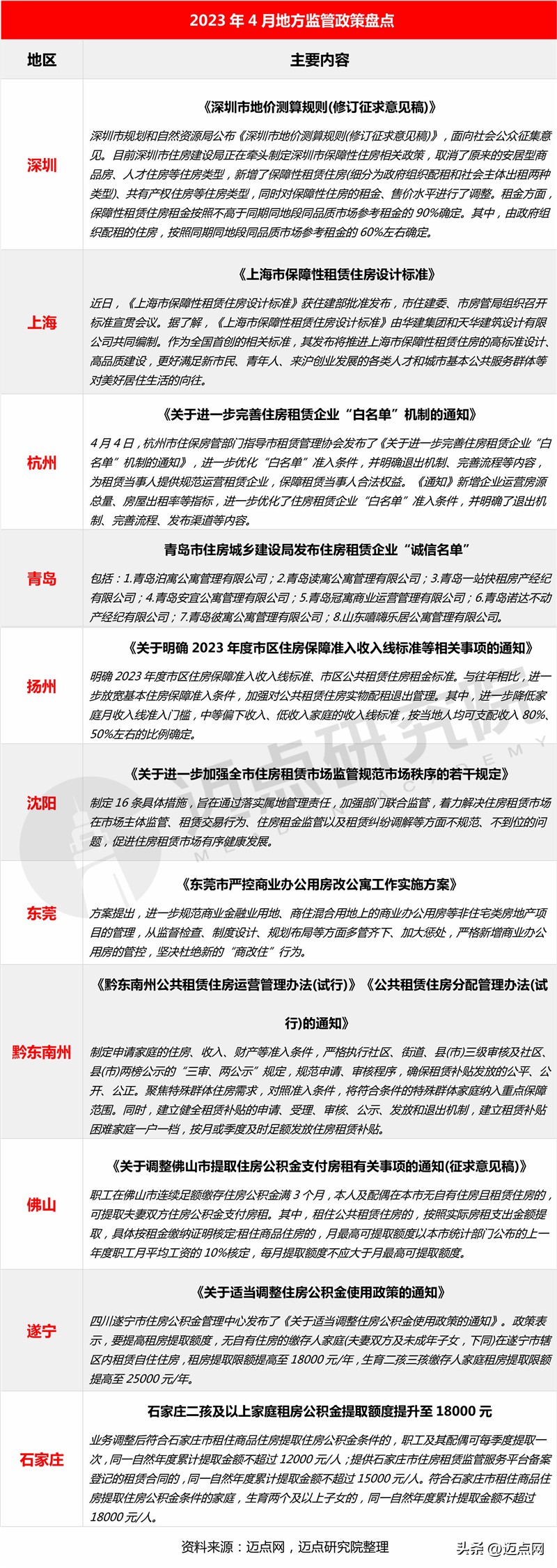 2024长租公寓市场预测,2023长租公寓行业收益率