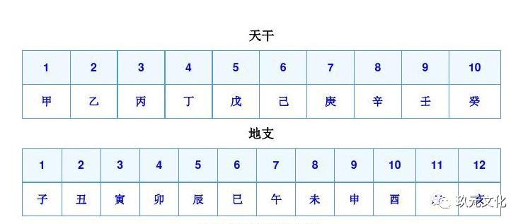什么是天干地支的四个部分,什么是天干地支啊
