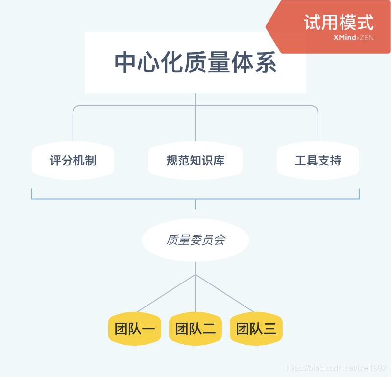 优秀的代码转载,代码质量检测源码