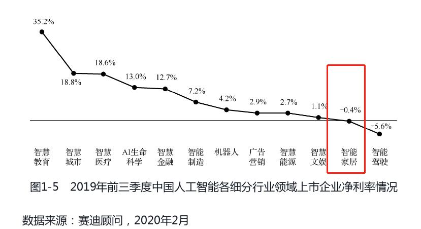 2020到2021全球投资市场蓝皮书,中国战略性新兴产业研究与发展书