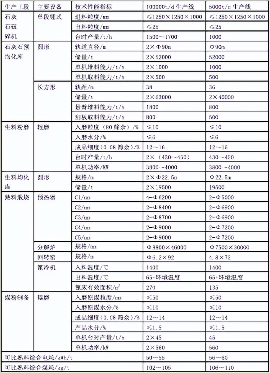 中国水泥工业发展历史感想,水泥工业在中国的重要性