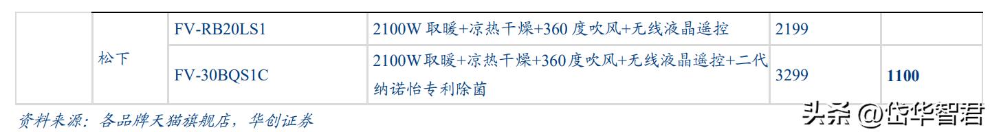 奥普爆款智能浴霸,奥普智能浴霸homekit