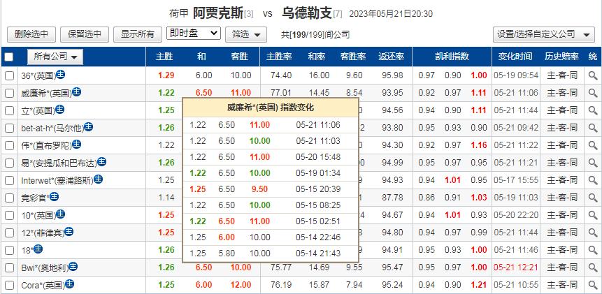 今日竞彩推荐奈梅亨vs阿贾克斯,今日竞彩阿贾克斯