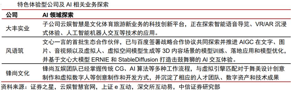 传媒行业ai,ai时代传媒行业