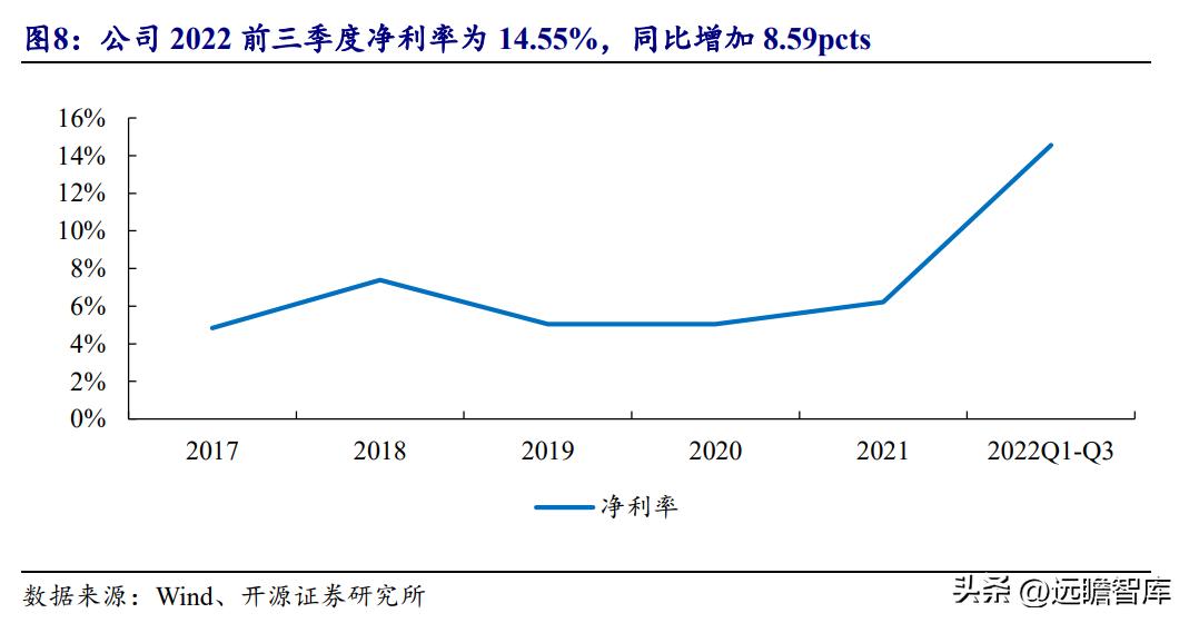 中国农药龙头,生物源农药龙头企业