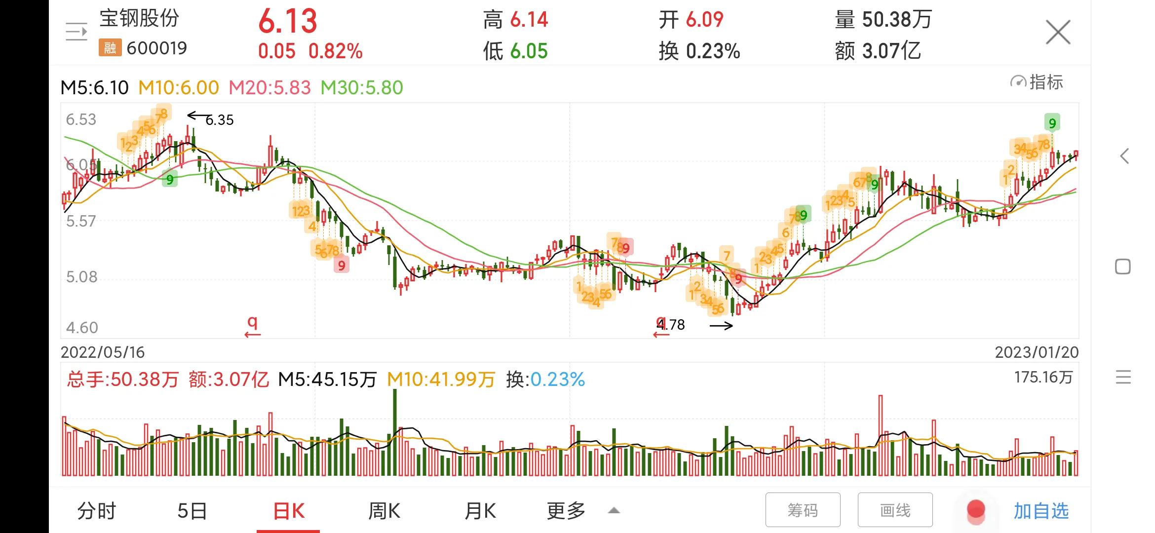 600019宝钢股份千股千评,600019宝钢股份的未来