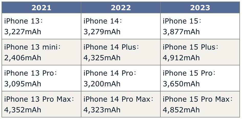iphone15全系列首发价,买前必看iphone13系列
