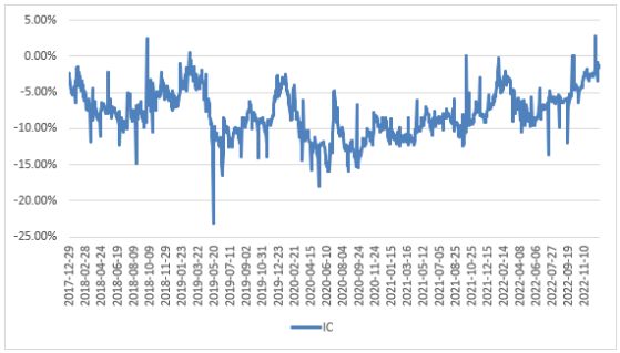 私募基金新年展望,私募基金宏观策略