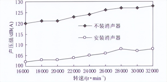 柴油机启动噪音大是什么原因,柴油机排气噪音大怎么改进
