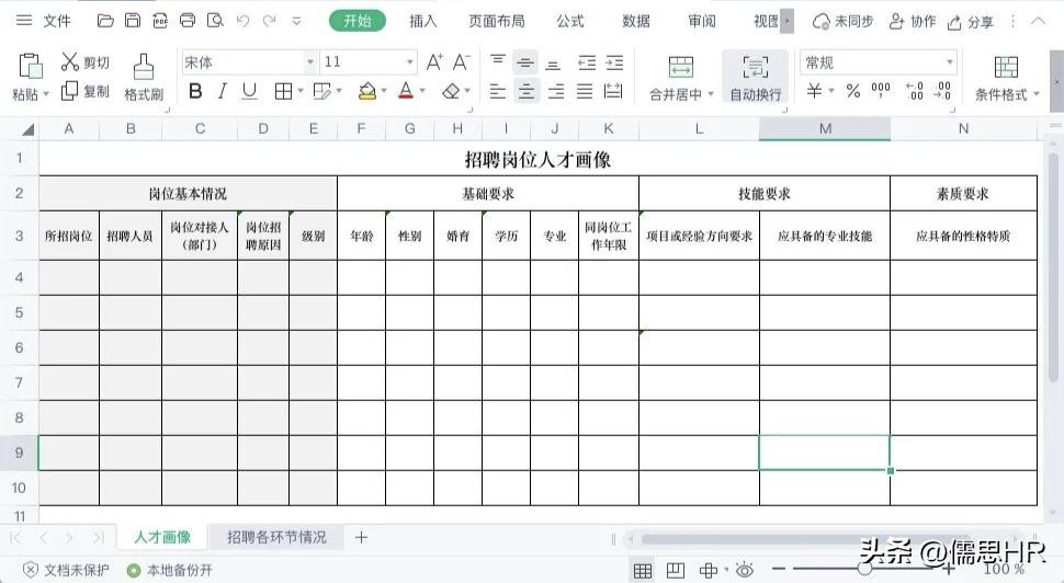 岗位人才画像模板,自己做ppt画像