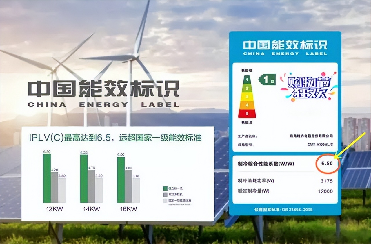 房间小空调买大一匹好还是1.5匹好,空调五一买还是618买划算