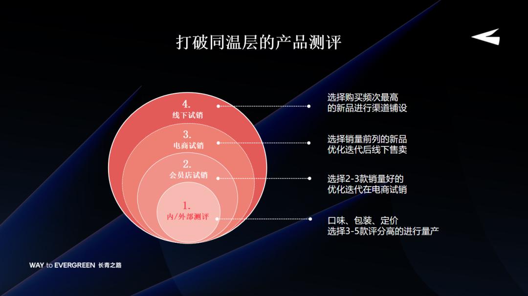 a1零食研究所东西好不好,a1零食研究所爆款