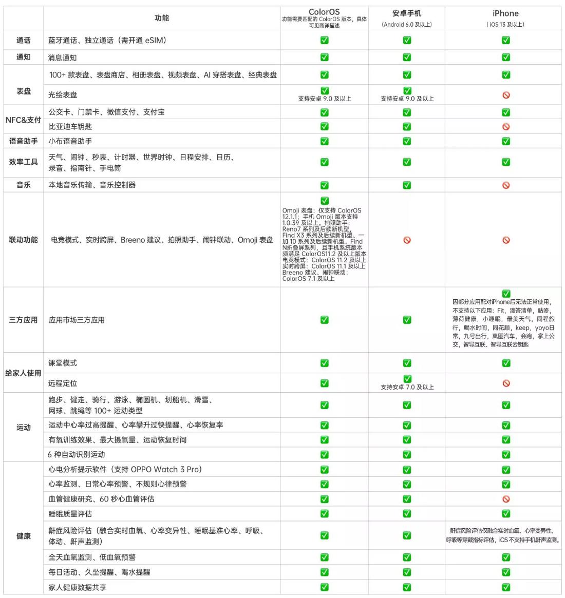 哪款手表对比苹果最好,和苹果适配度最高的国产智能手表
