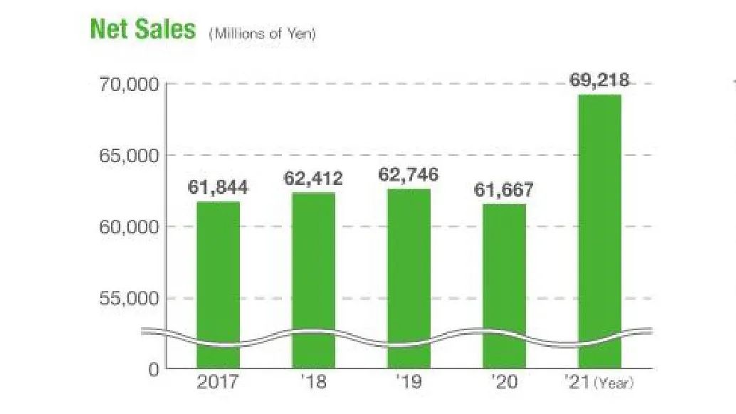 【农科智库原创报告】全球种业重点企业扫描——日本坂田集团