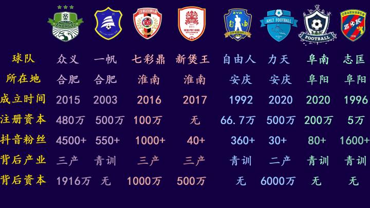 安徽足球队,安徽什么时候才有自己的足球队