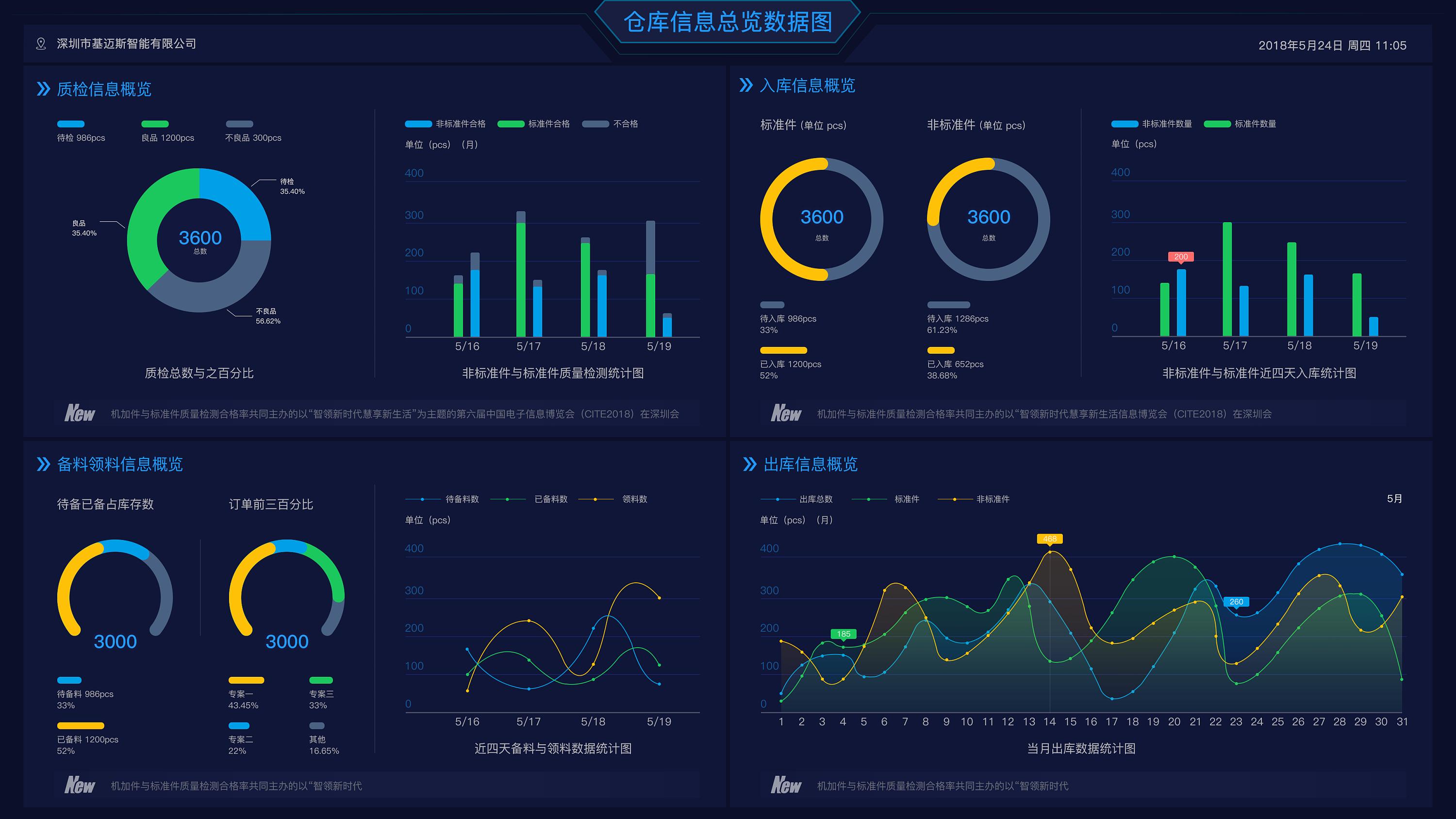 选择合适的wms仓库管理系统的价值,wms仓库管理系统与管理理念的关系