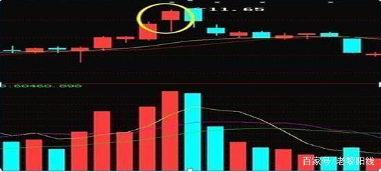 炒股新手最低需要多少入门资金,中国股市炒股能挣到钱吗