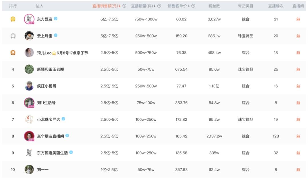 2023年以后暴利的行业,2024年有哪些暴利行业